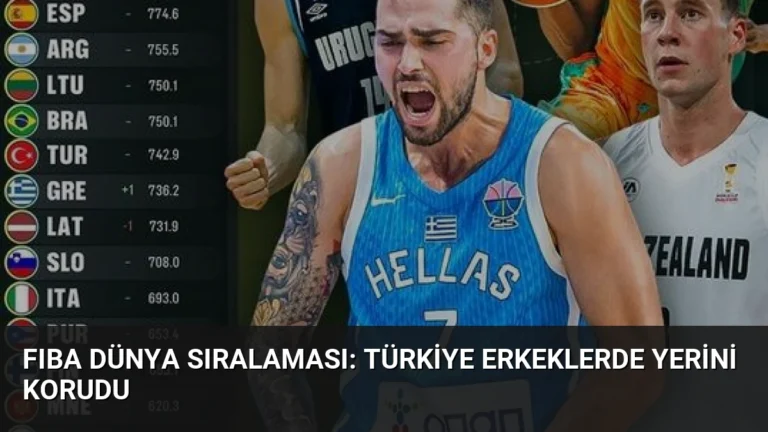 FIBA Dünya Sıralaması: Türkiye Erkeklerde Yerini Korudu