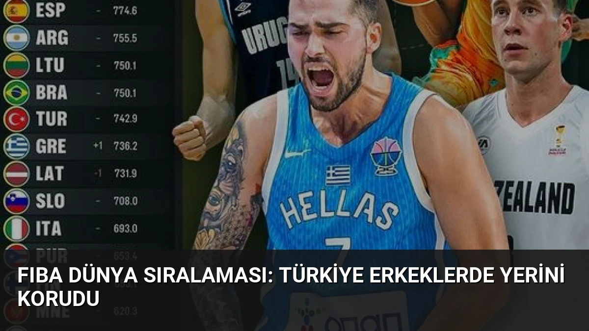 FIBA Dünya Sıralaması: Türkiye Erkeklerde Yerini Korudu
